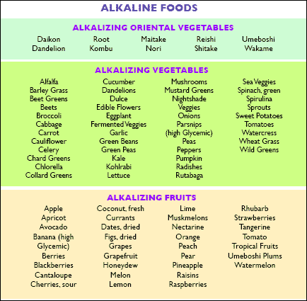 acid alkaline