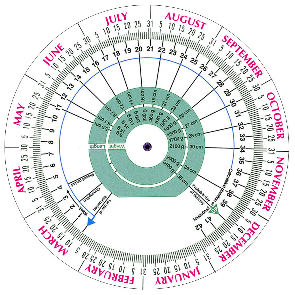 wheel pregnancy date calculator due conception period last dates birth menstrual matters nfp why calculate cycle ovulation