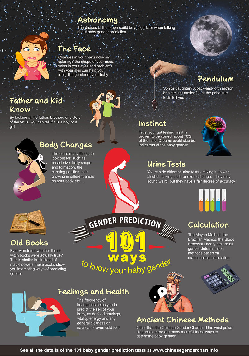 101 At-home Gender Predictors | Are you having a baby boy ...
