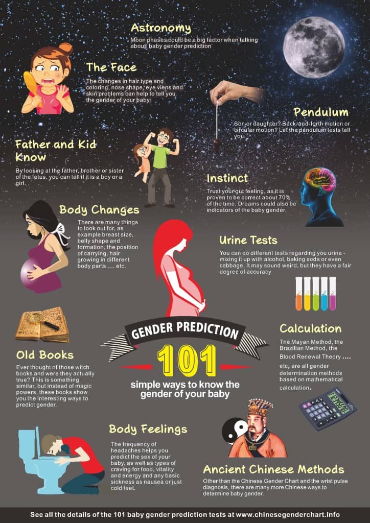 how to predict baby gender by symptoms