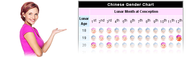 Lunar Age Date Calculator