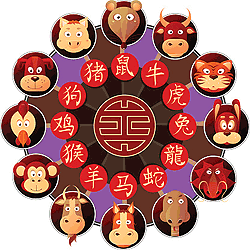 Chinese Horoscope Compatibility Chart