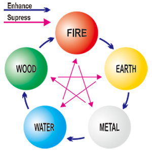 Chinese Element Chart
